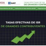 Sexta publicación de tasas efectivas para Grandes Contribuyentes